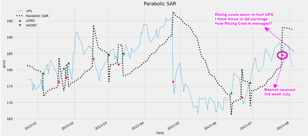 Earnings To Look Out (07 to 09 Aug) -> PLTR, UPS, DIS