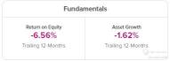 Seatrium (S51) Stock Fundamental and Technical Analysis