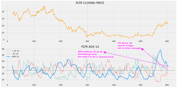 本週要觀看的股票:帕蘭蒂爾 (PLTR).為什麼 20 是可能的。