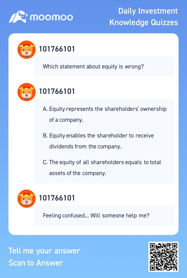 Equity of shareholders