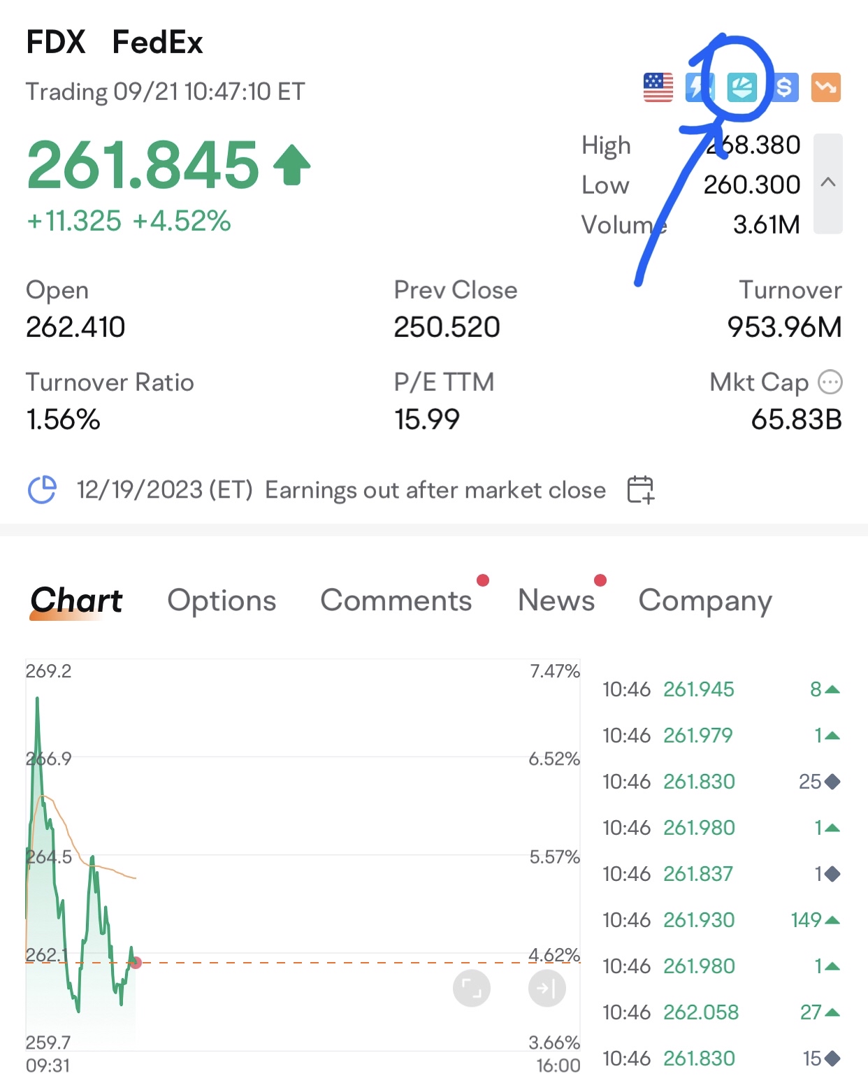 Moomoo Has Answered Our Wish: Fractional Shares - moomoo Community