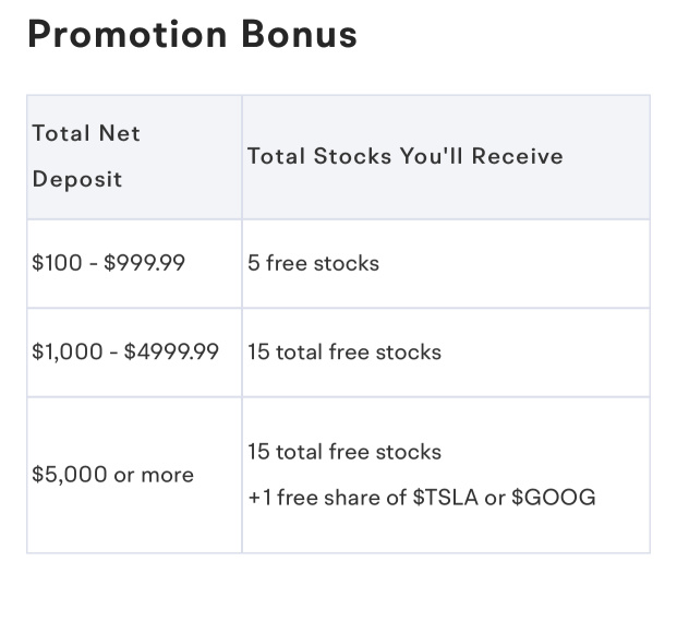 FAQ (For US residents) : How Do I Get The Free Stock for Joining and Depositing?
