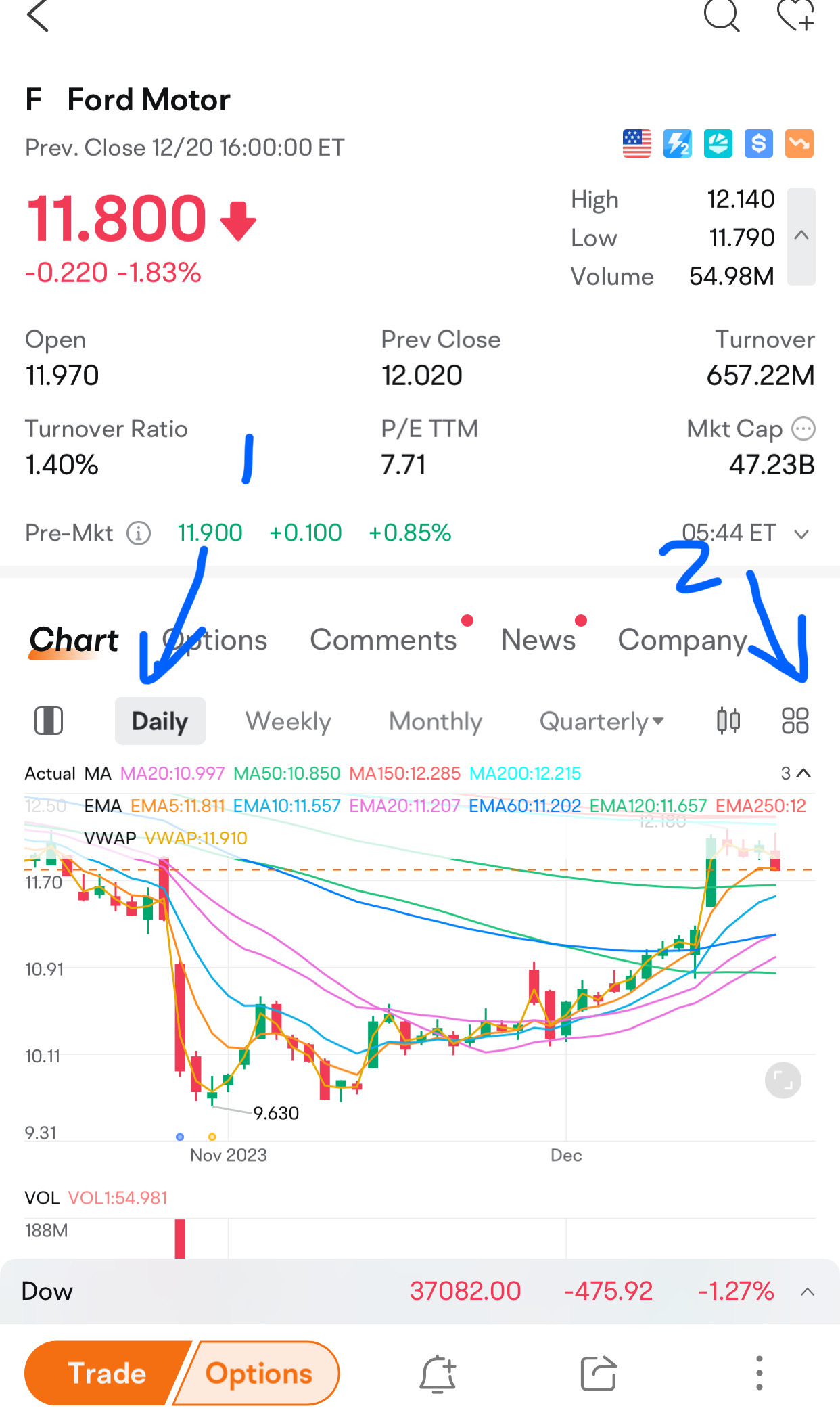 FAQ: How To Display Candlesticks