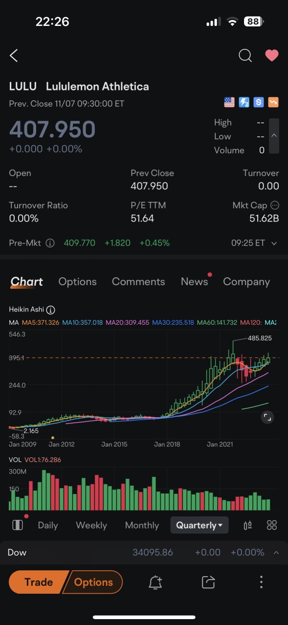 How to paper trade options on iPhone iOS