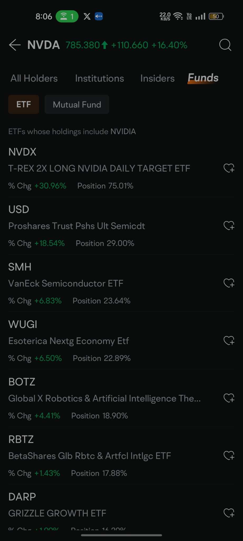 查找哪些共同基金/ETF包含某只股票的有趣功能。 - moomoo 社区