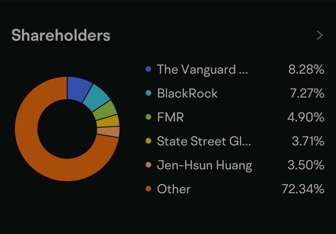 查找哪些共同基金/ETF包含某只股票的有趣功能。 - moomoo 社区