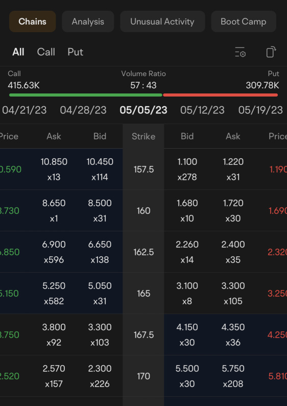 Options: Strategy or Gambling?