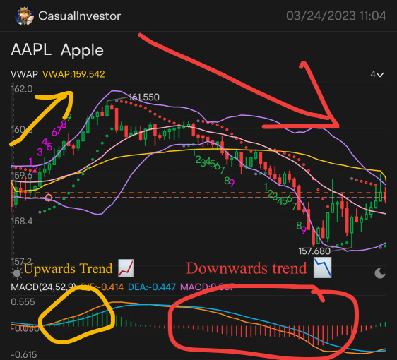 VWAP 改變生命指標？