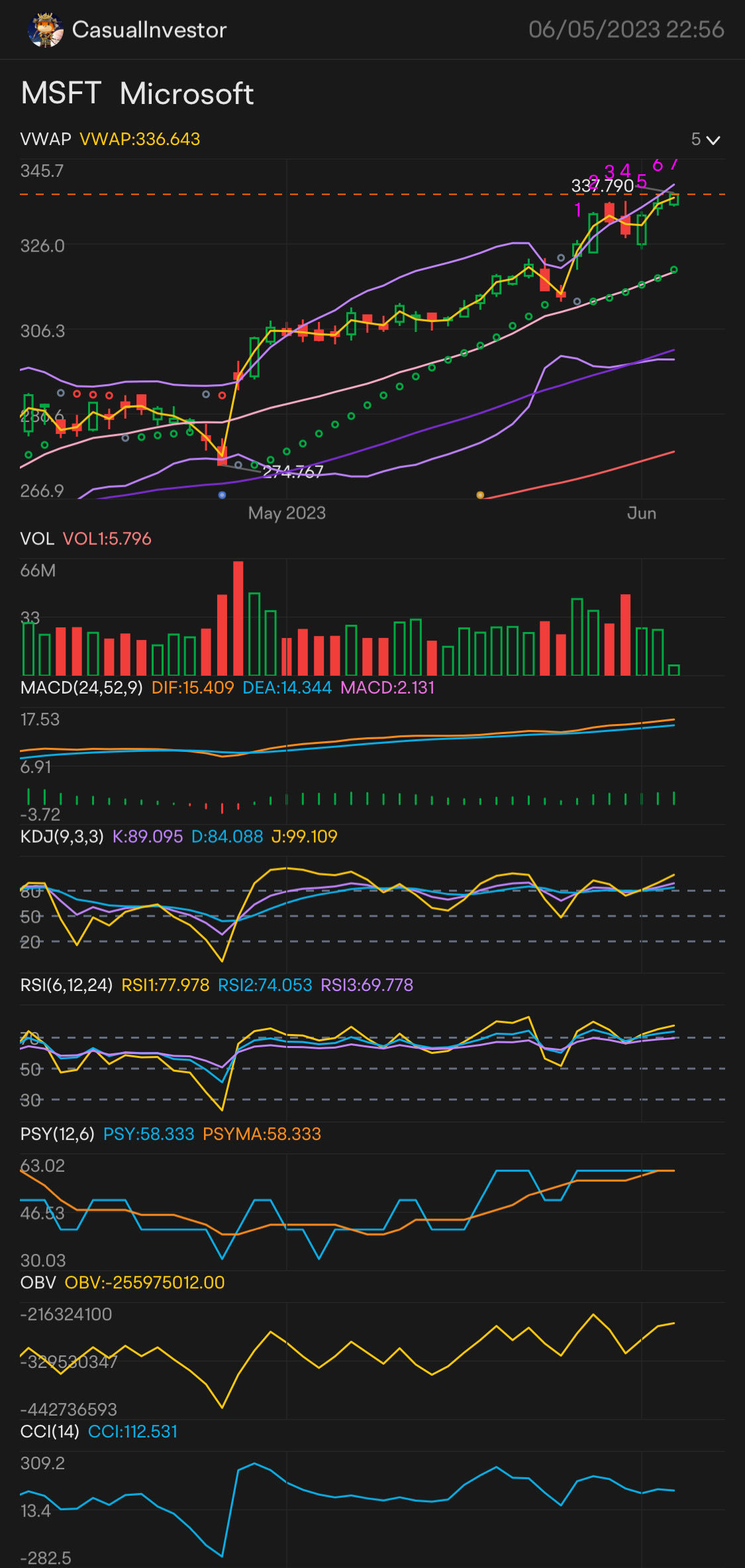 Bullish for short or long term? 🤔