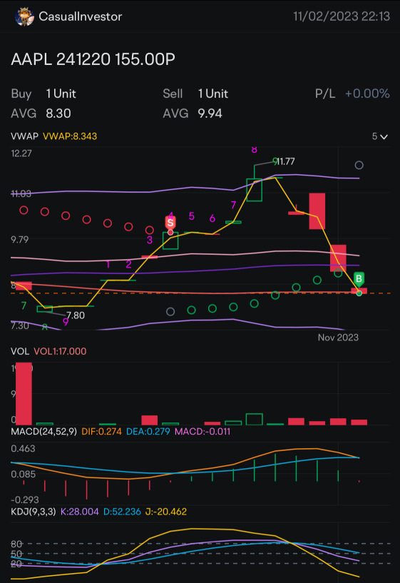 Trading Journal Recap