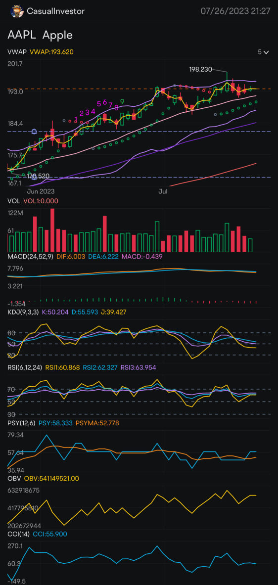 Charts… Too little or too much