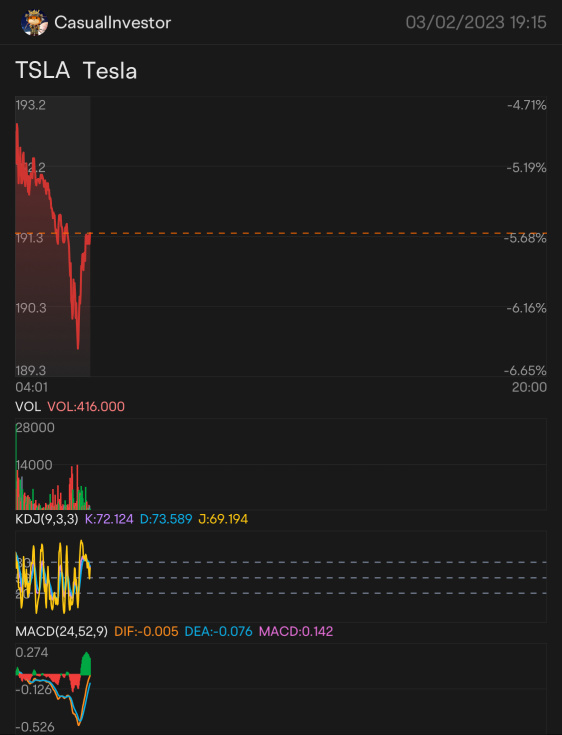 Tesla short term outlook