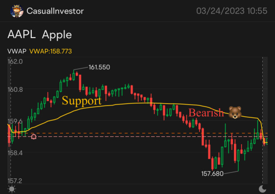 VWAP 寿命改变指标？