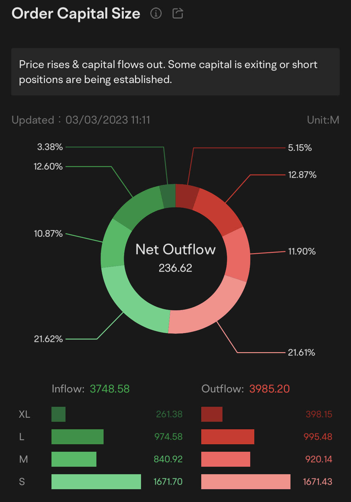 Buy the dips