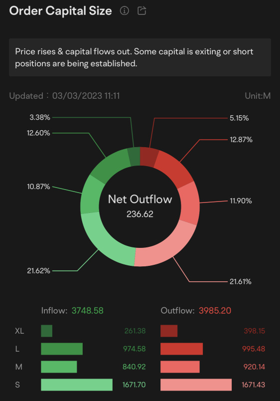 Buy the dips