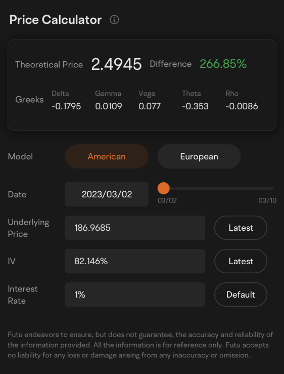If I Bought Puts…