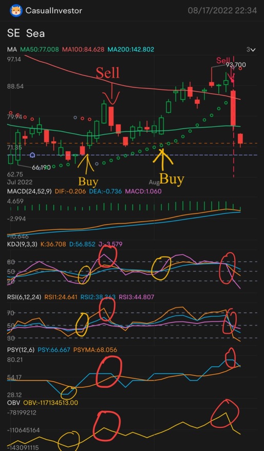 TA 挑戰：OBV，市場走勢預測和現貨反轉... 🤩