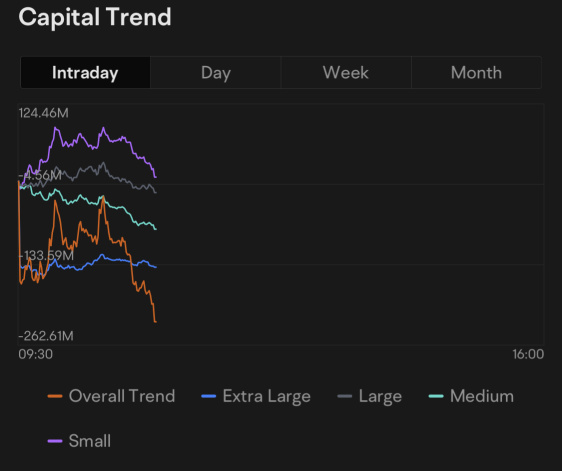 Buy the dips