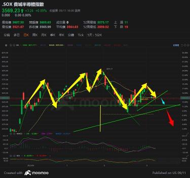 Too scary... TSLA