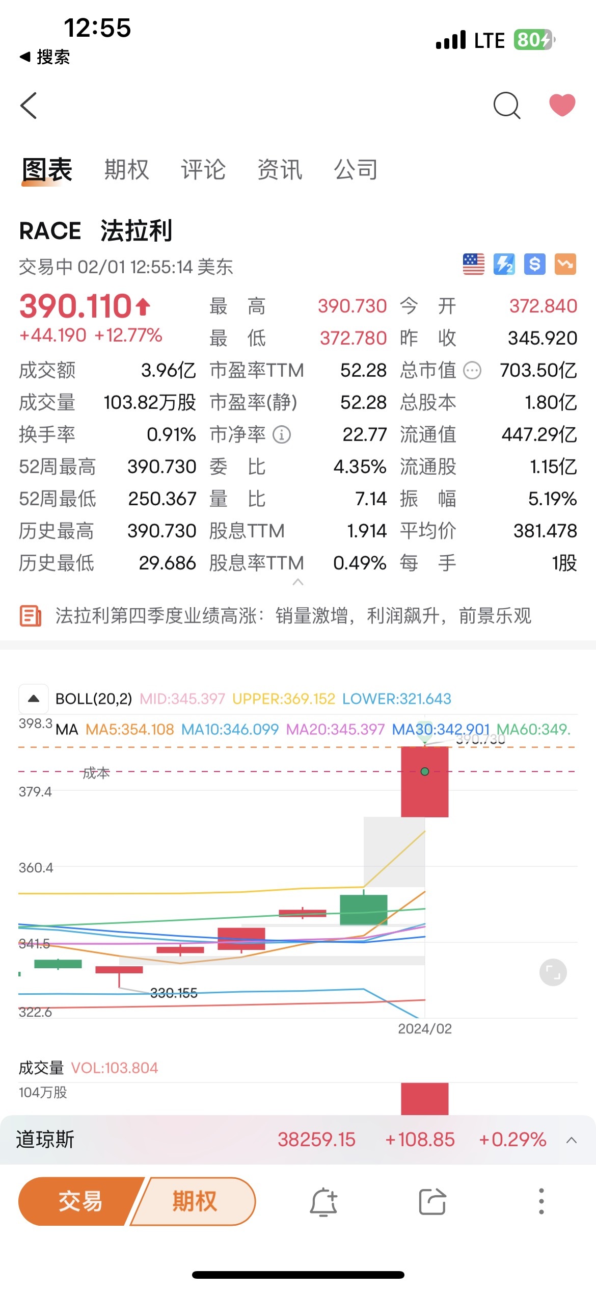 $Ferrari (RACE.US)$ The rise is too exaggerated