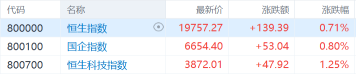 港股收評:恒生科技指數漲1.25%止步6連跌,新能源強勢回歸,電力股全線大漲