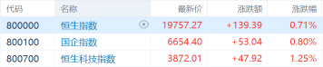 港股收評：恒生科技指數漲1.25%止步6連跌，新能源強勢回歸，電力股全線大漲