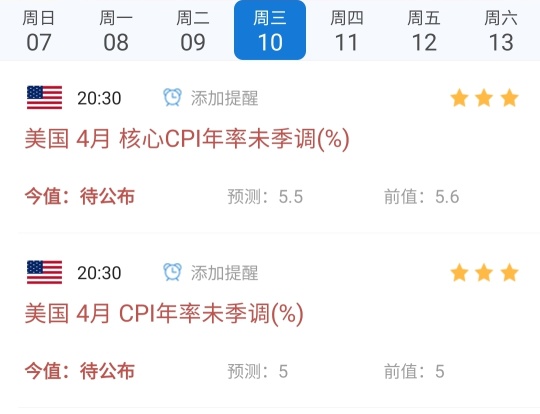 一週前瞻 4月CPI即將出爐,中概股接棒業績期!京東、理想汽車業績來襲