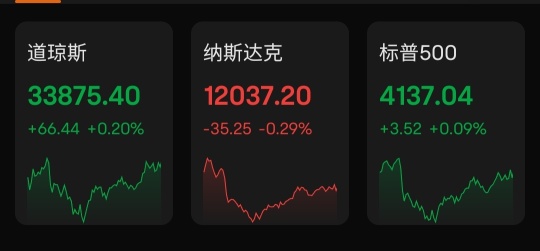 美股收评:科技股巨头财报来袭前夕 美股涨跌互现,大空头警告