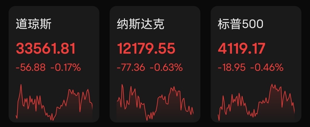 US stocks closed with all three major indexes falling as the debt crisis loomed; chip stocks generally fell, with Nvidia and Intel down about 2%.