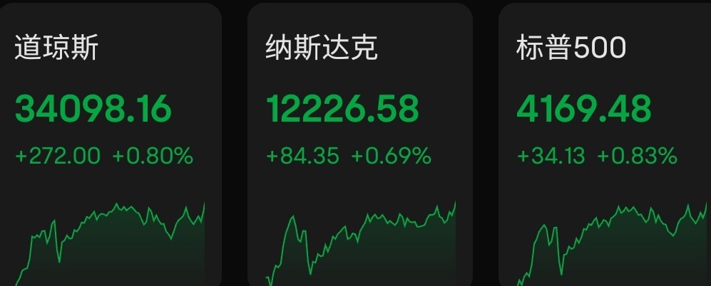 US stocks close: US stocks hit multi-week highs in April, with the Nasdaq hitting a seven-month high at the close.