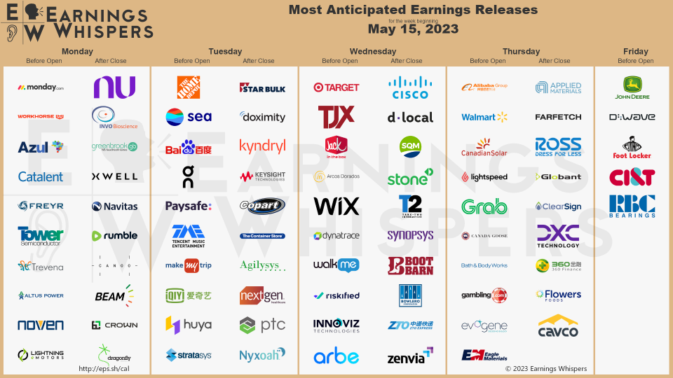 One-week preview | The China Securities Market earnings season has reached a climax! Tencent, Ali, and Baidu are about to go on the list; many Fed officials take turns speaking