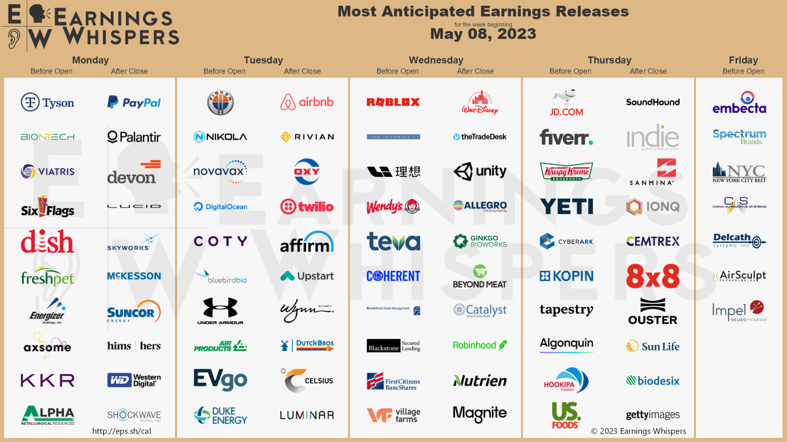 Looking ahead to next week, April CPI is about to be released, and Chinese concept stocks take over earnings season! JD.com, Li Auto earnings are coming.