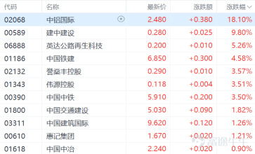 港股收評：恒指漲0.42% ，內險股大爆發，中國平安績後漲超9%