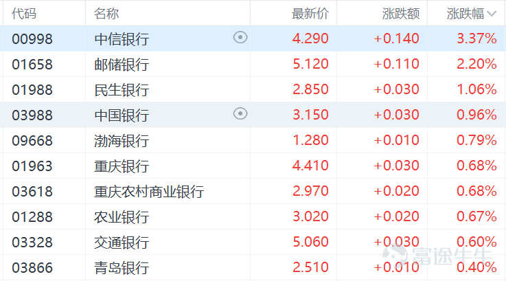 港股收評:恆生科技指數跌3%,醫藥、芯片、新能源板塊下挫