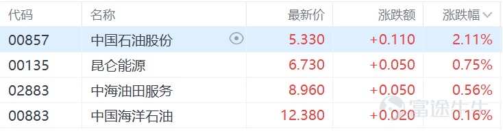 港股收評:恆生科技指數跌3%,醫藥、芯片、新能源板塊下挫