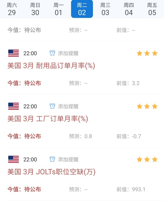 一週前瞻 美聯儲利率決議 ,非農數據,蘋果財報重磅亮相