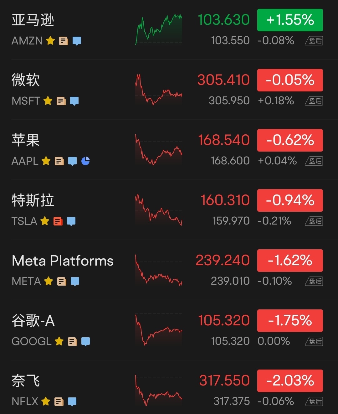 美股收评三大指数齐跌超1%；科技股和AI概念股普跌，美国地区银行股重挫，投资者等待美联储决议， - moomoo 社区