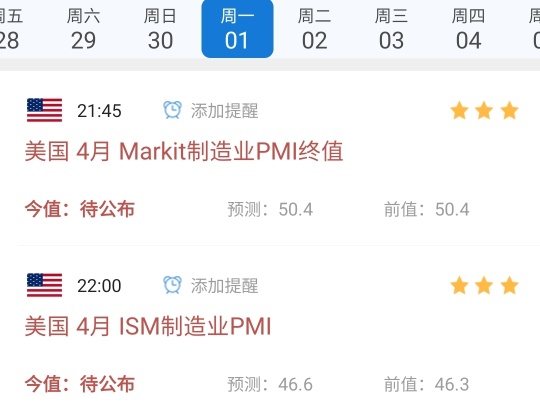 一週前瞻 美聯儲利率決議 ,非農數據,蘋果財報重磅亮相