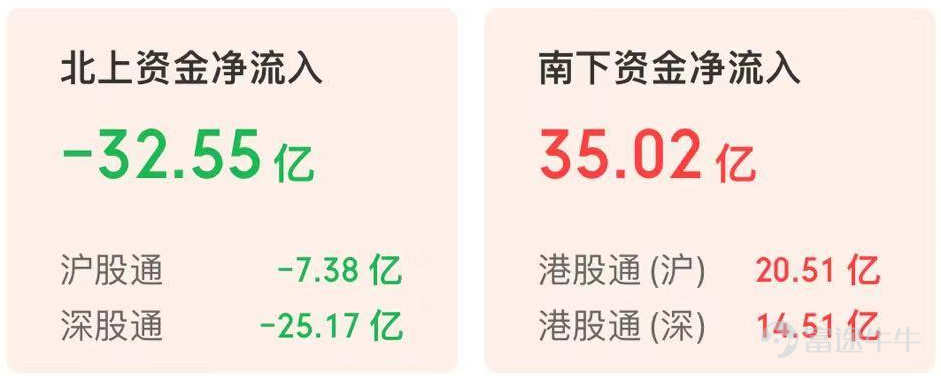 港股收評:恆生科技指數跌3%,醫藥、芯片、新能源板塊下挫