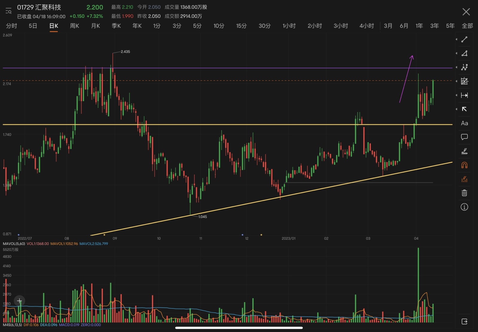 Hong Kong stock market closing review: Hang Seng Technology ... - moomoo  Community