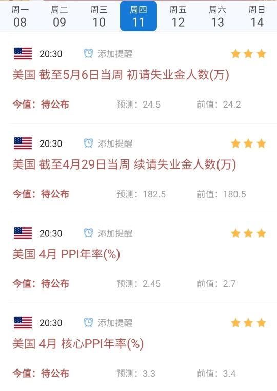 一週前瞻 4月CPI即將出爐,中概股接棒業績期!京東、理想汽車業績來襲