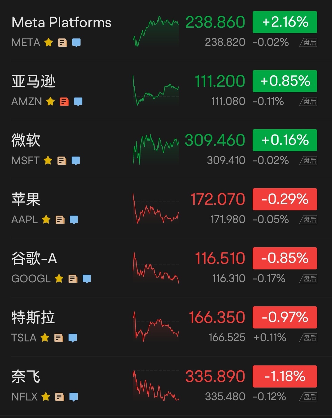 美股收盘| 三大指数集体收涨， 纳指创近八个半月新高，中概指数大涨逾4%，京东、百度齐涨超6% - moomoo 社区