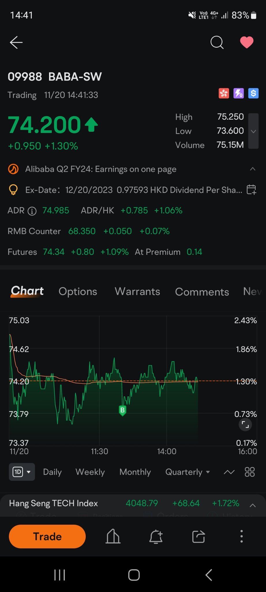 73.8で購入しました。