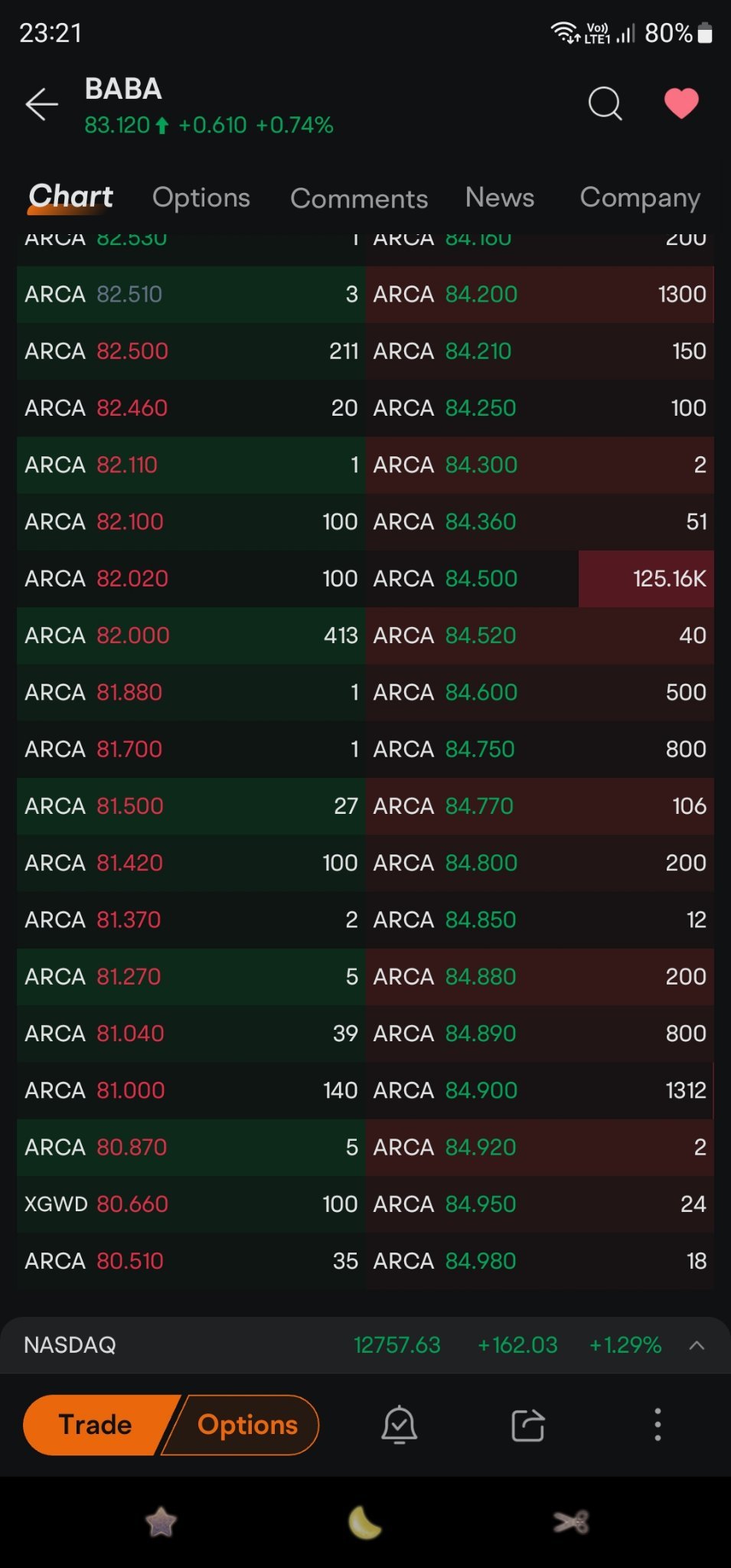 $Alibaba (BABA.US)$ 125.16k @ 84.5....[Silent]