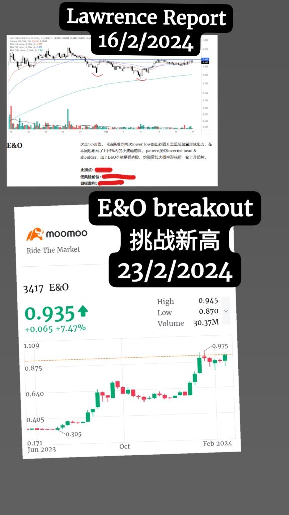 在良好的季度业绩之后，$E&O 价格飙升