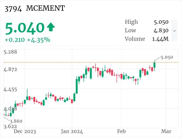 $MCEMENT breakout new high, pivot last week