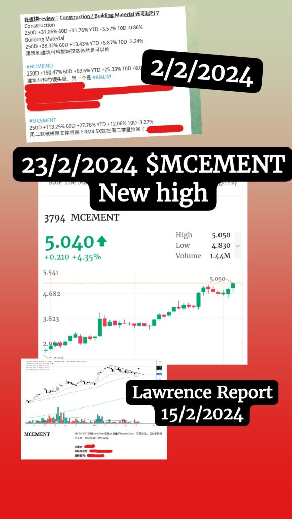 $MCEMENT breakout new high, pivot last week