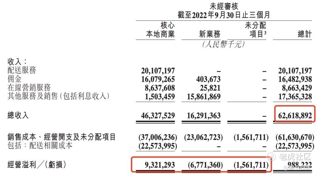 换个角度看美团，发现一些被错过的信号