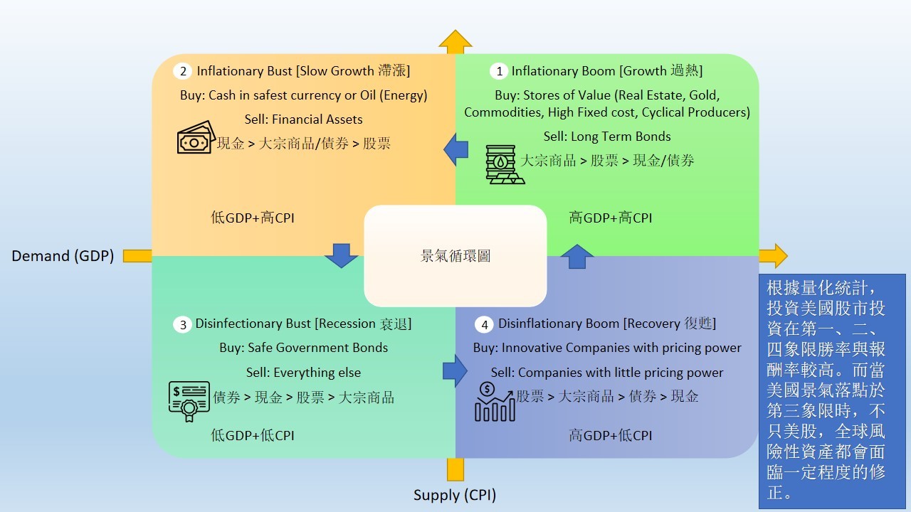 経済サイクル aka景気循環 - moomooコミュニティ