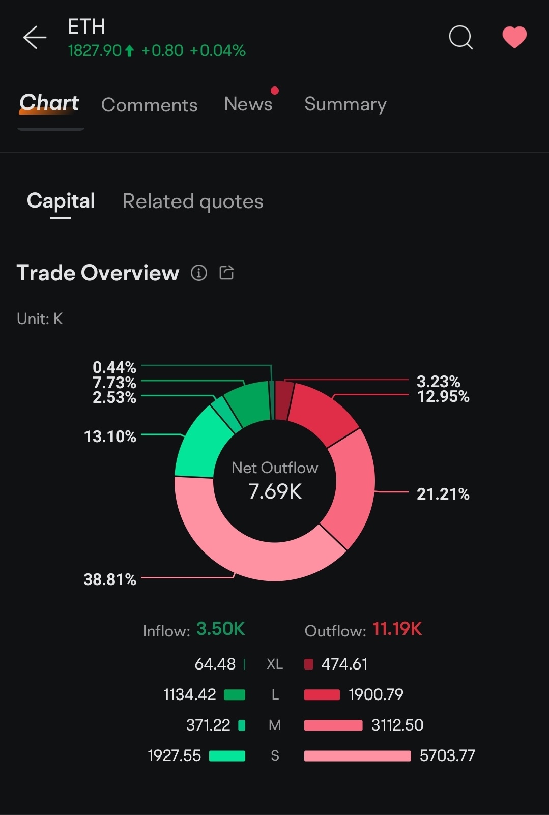 $黄金/美元 (XAUUSD.CFD)$